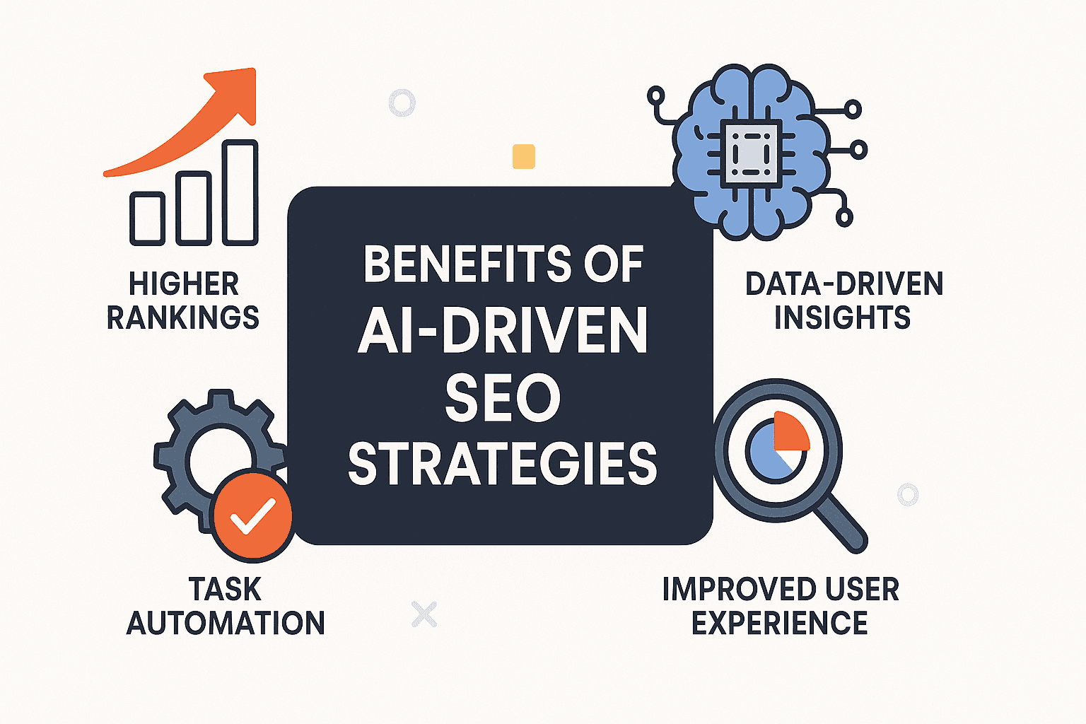 Featured image for: Understanding Benefits Of AI-Driven SEO Strategies: Transform Your Optimization Efforts