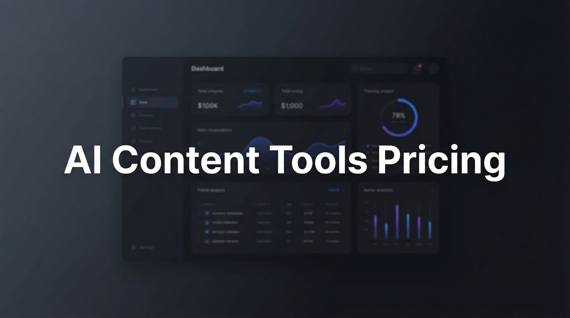 Featured image for: 9 Best AI Content Tools Pricing Compared for 2026