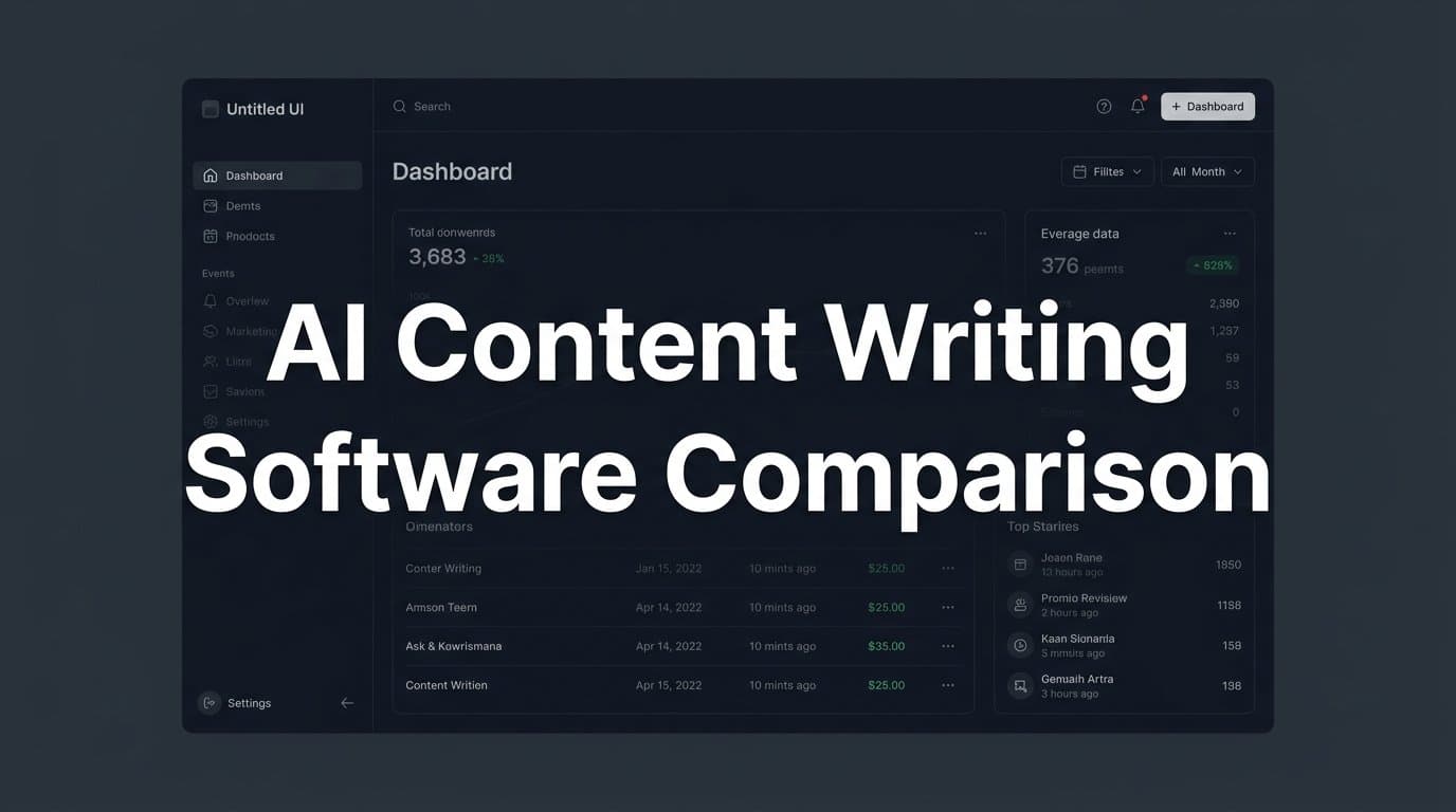 Featured image for: 6 Best AI Content Writing Software Tools Compared for 2026