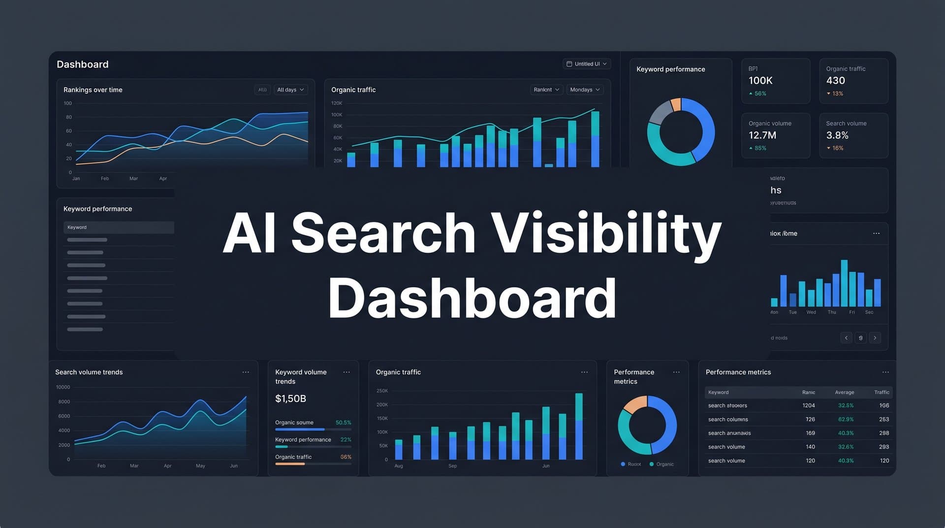 Featured image for: AI Search Visibility Dashboard: What It Is, Why It Matters, and How to Use One