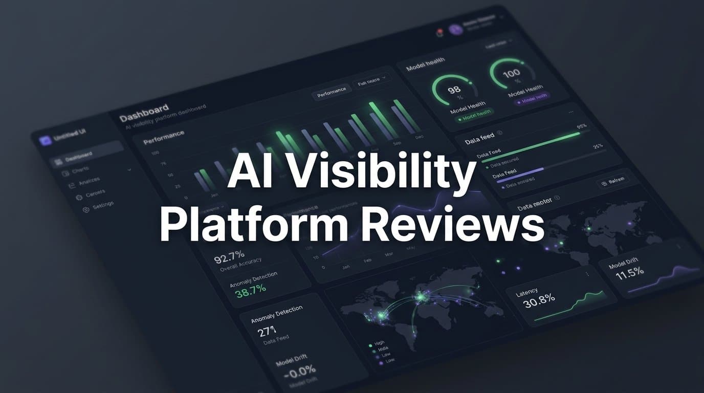 Featured image for: 6 Best AI Visibility Platforms Reviewed in 2026