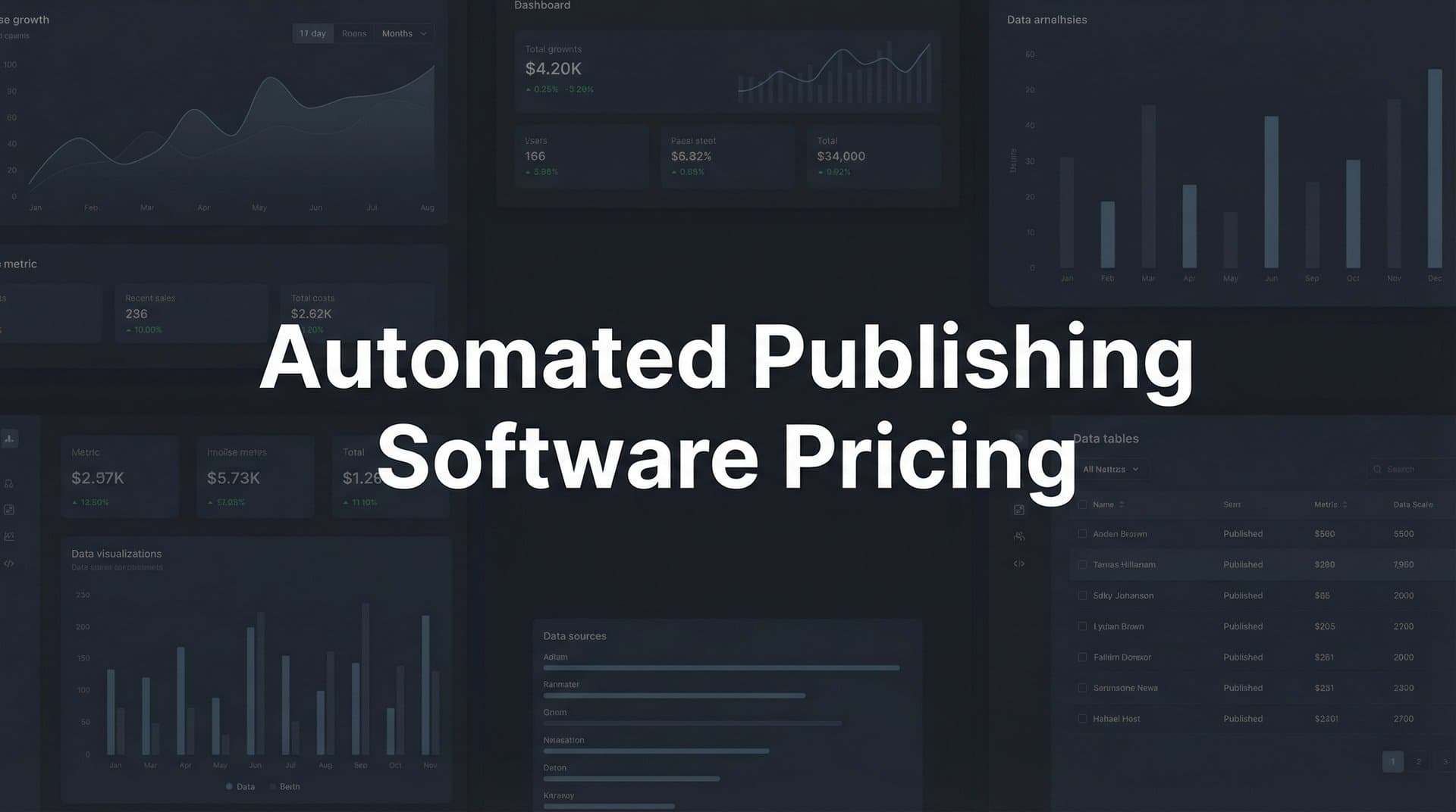 Featured image for: Automated Publishing Software Pricing: A Complete Breakdown for 2026