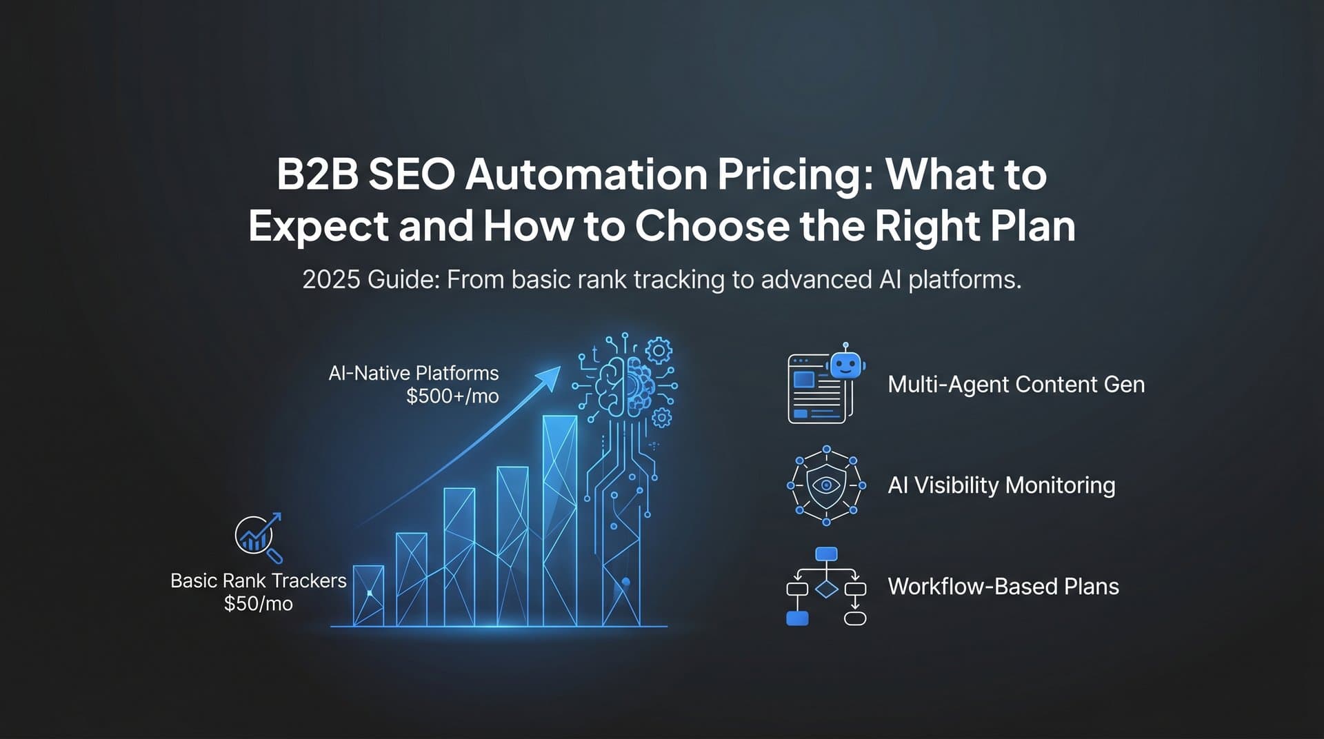 Featured image for: B2B SEO Automation Pricing: What to Expect and How to Choose the Right Plan