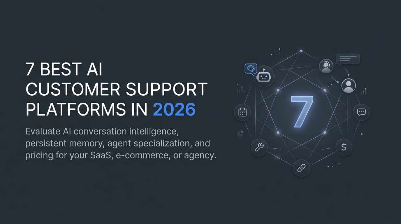 Featured image for: 7 Best AI Customer Support Platforms in 2026