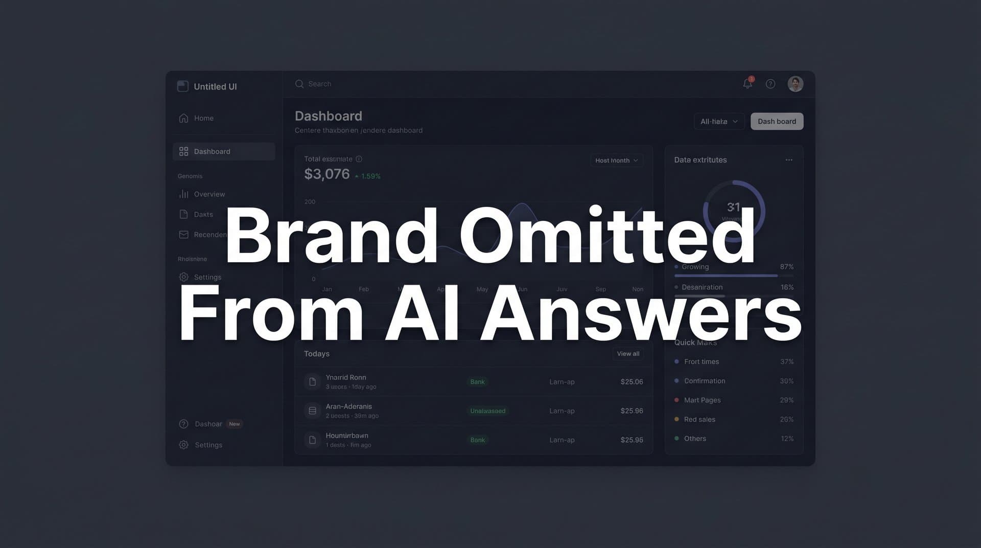 Featured image for: Why Your Brand Is Omitted from AI Answers (And How to Fix It)