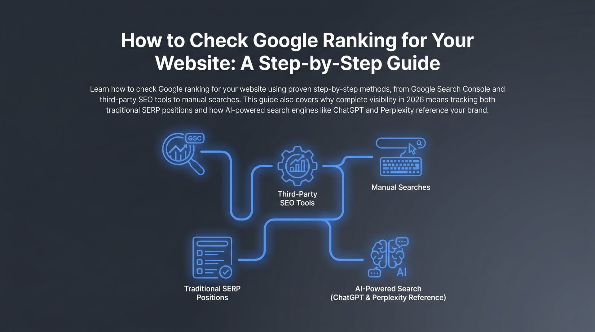 Featured image for: How to Check Google Ranking for Your Website: A Step-by-Step Guide
