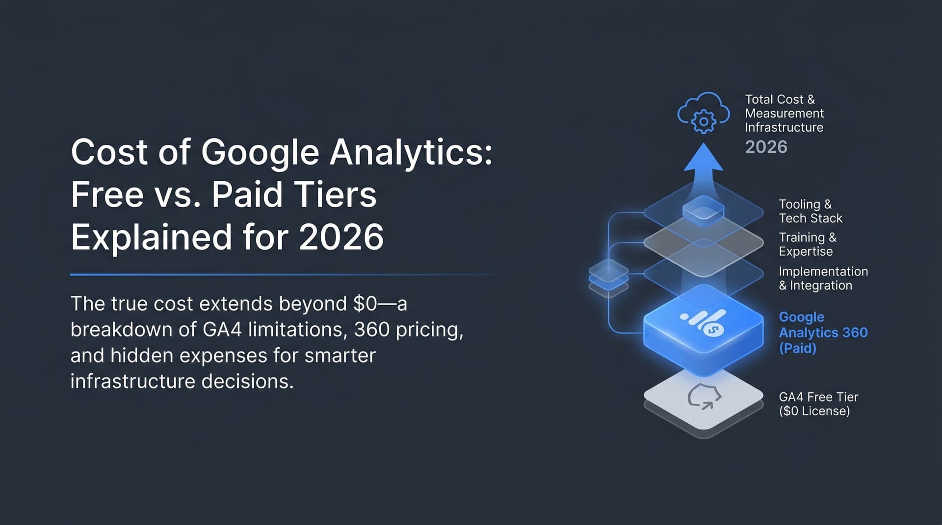 Featured image for: Cost of Google Analytics: Free vs. Paid Tiers Explained for 2026