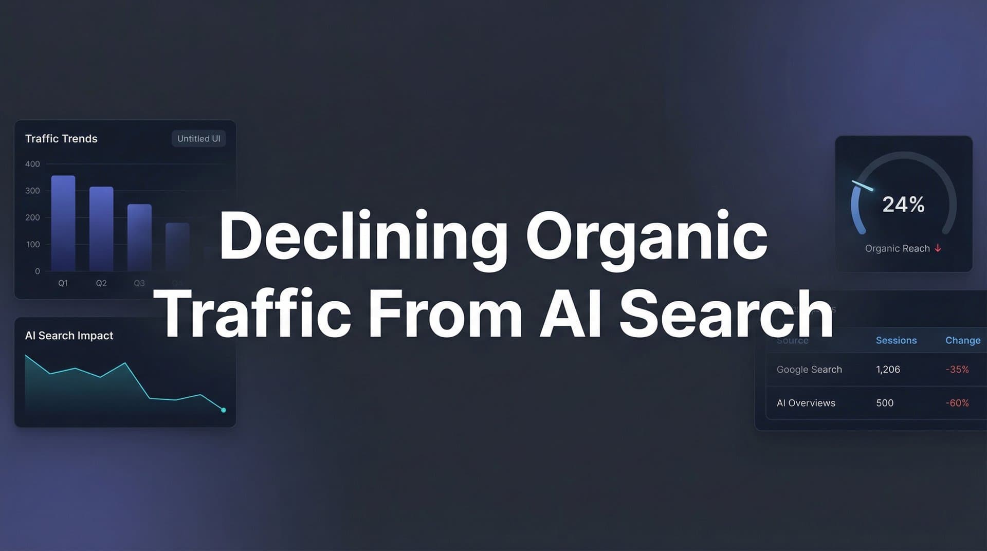 Featured image for: Declining Organic Traffic from AI Search: Why It's Happening and How to Recover