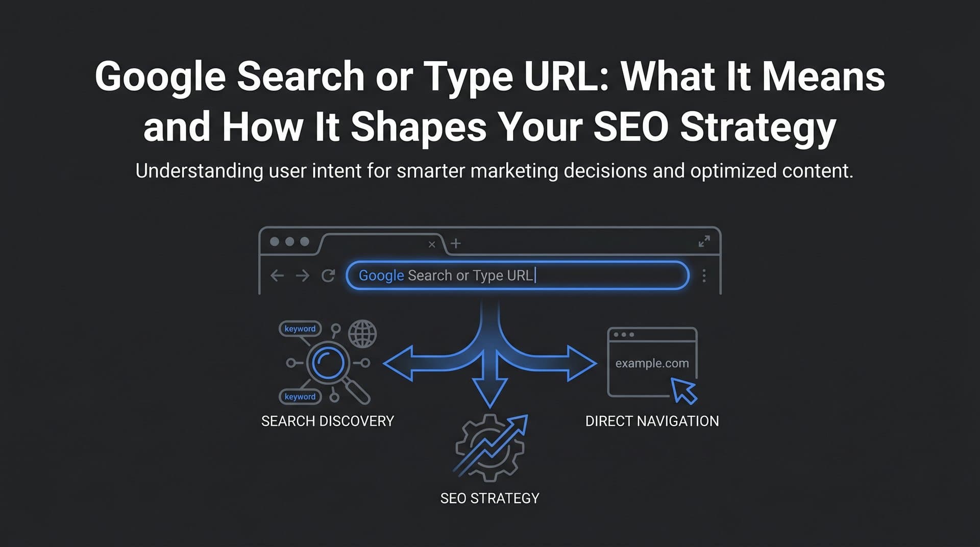 Featured image for: Google Search or Type URL: What It Means and How It Shapes Your SEO Strategy
