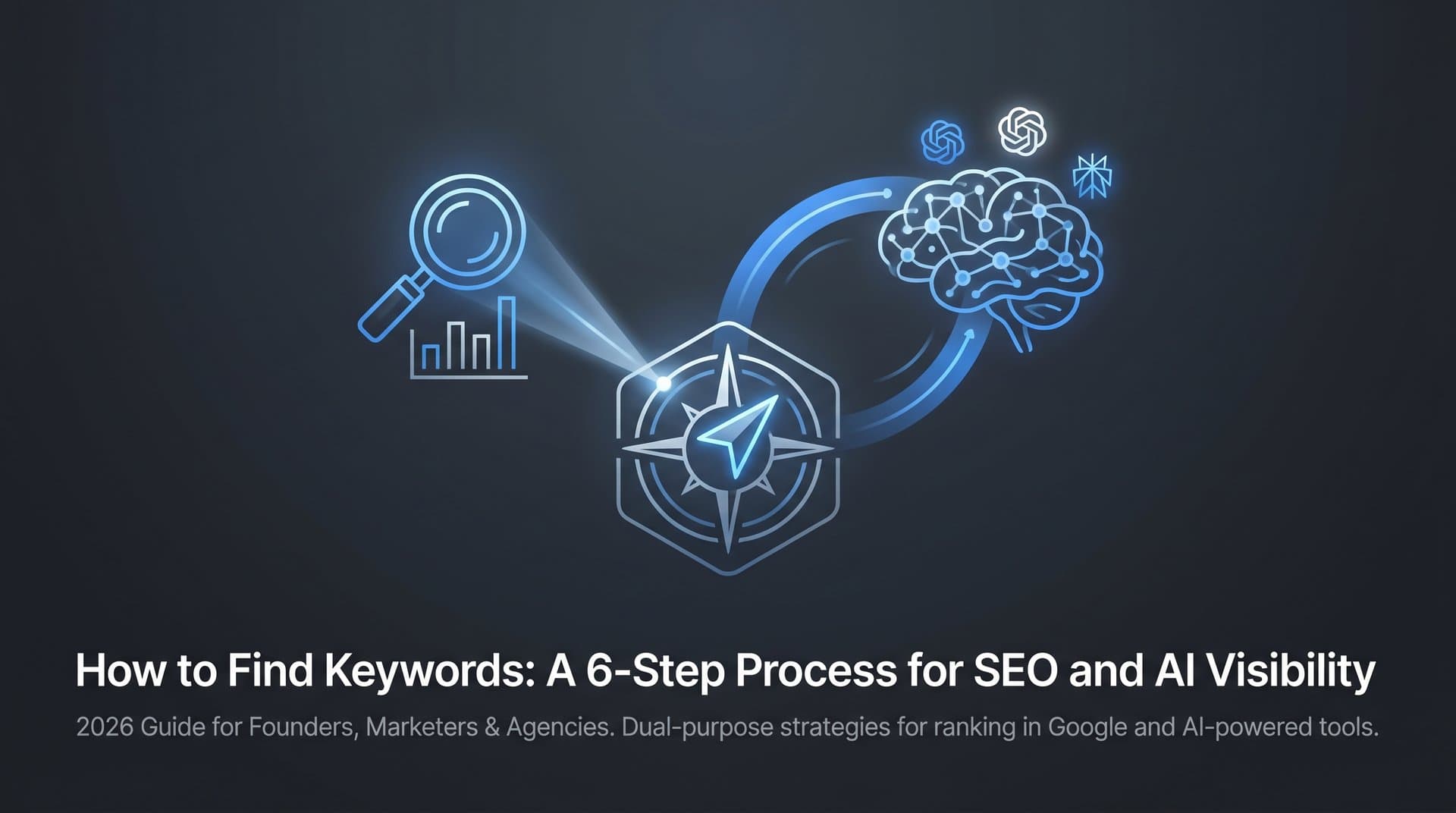 Featured image for: How to Find Keywords: A 6-Step Process for SEO and AI Visibility
