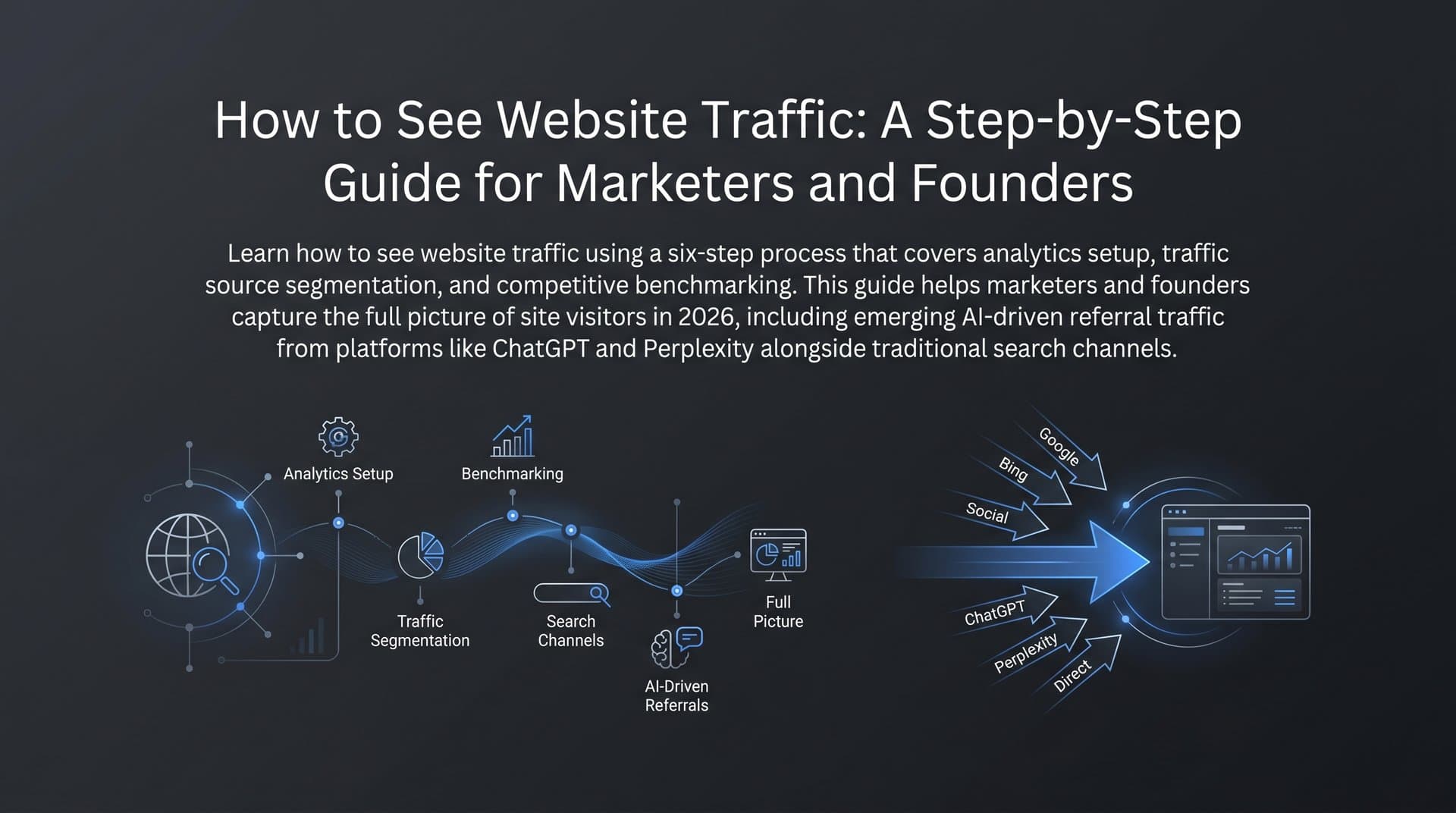 Featured image for: How to See Website Traffic: A Step-by-Step Guide for Marketers and Founders