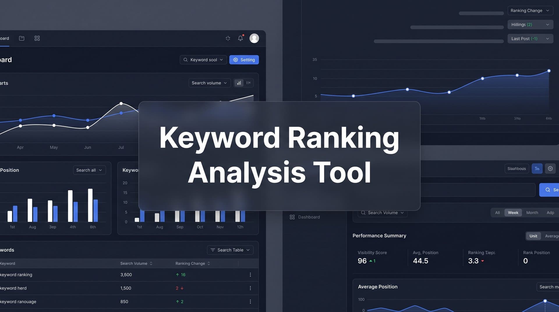 Featured image for: 6 Best Keyword Ranking Analysis Tools in 2026