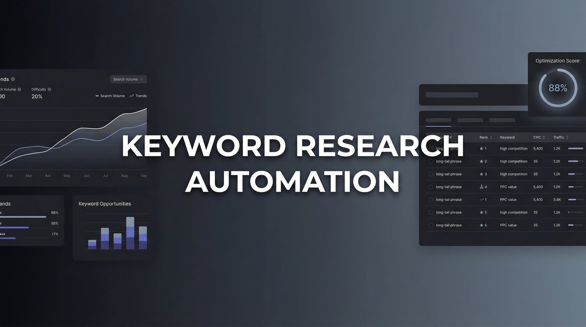 Featured image for: Keyword Research Automation: How AI Is Transforming SEO Discovery in 2026