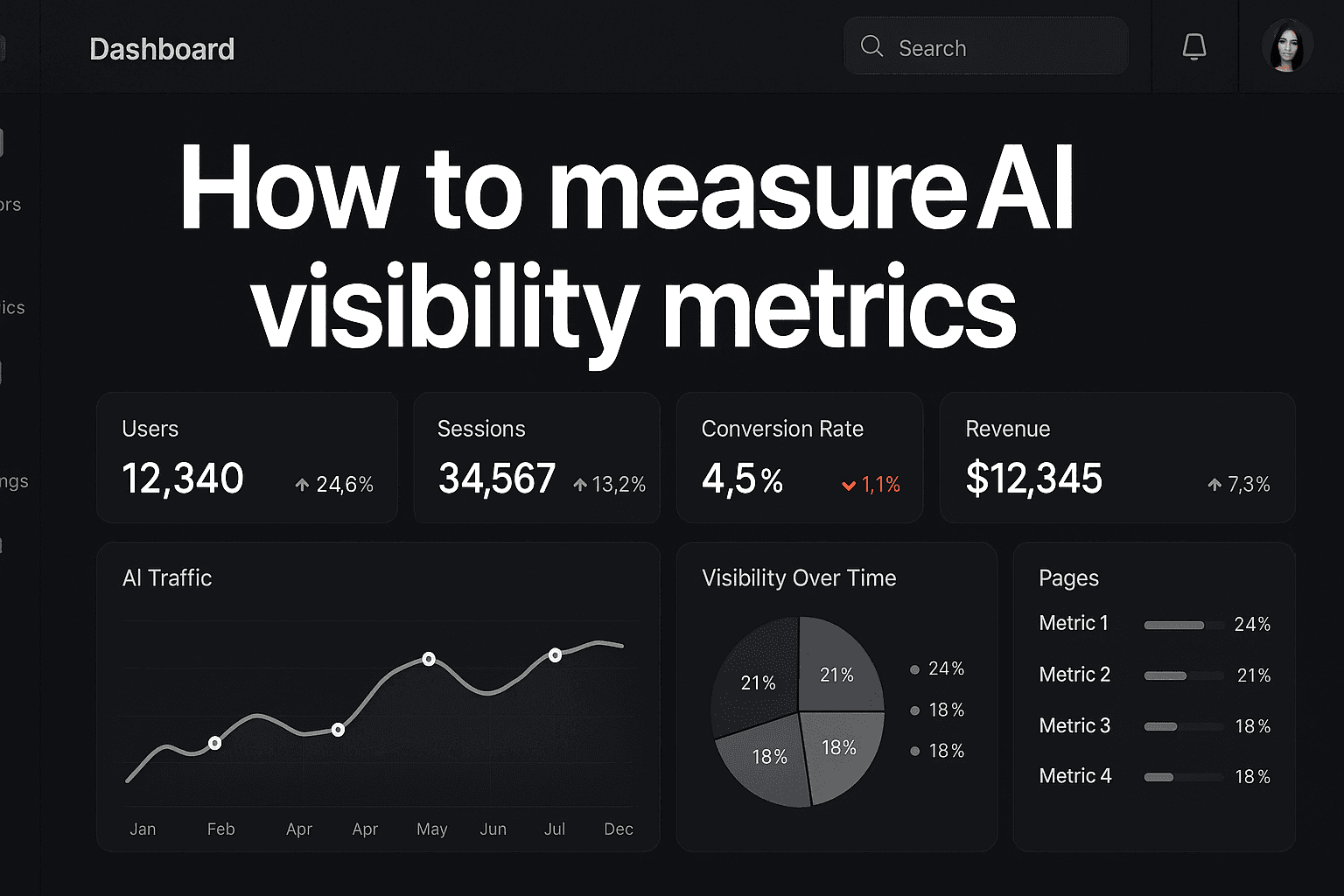 Featured image for: How To Measure AI Visibility Metrics: Track Your Brand's Presence In Chatgpt, Claude, And Perplexity