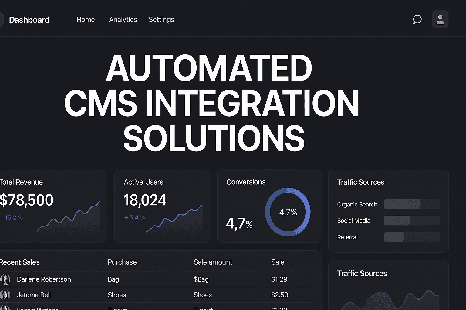 Featured image for: 8 Best Automated Cms Integration Solutions To Scale Your Content Operations