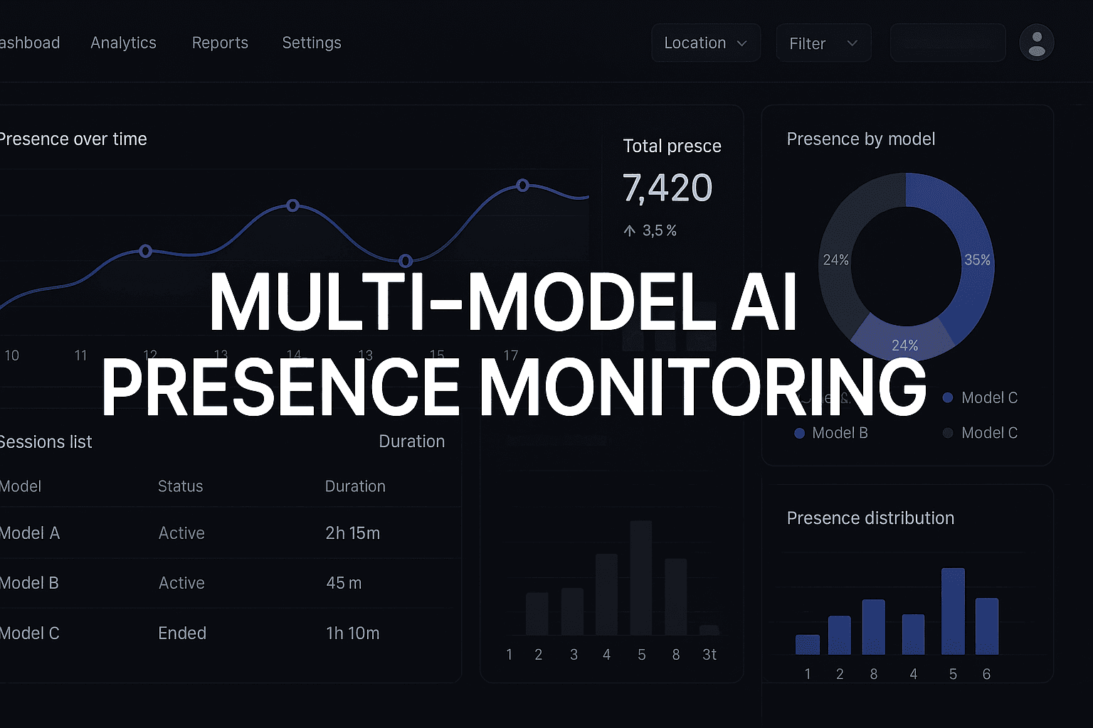 Featured image for: Multi-Model AI Presence Monitoring: The Marketer's Guide To Cross-Platform Brand Visibility
