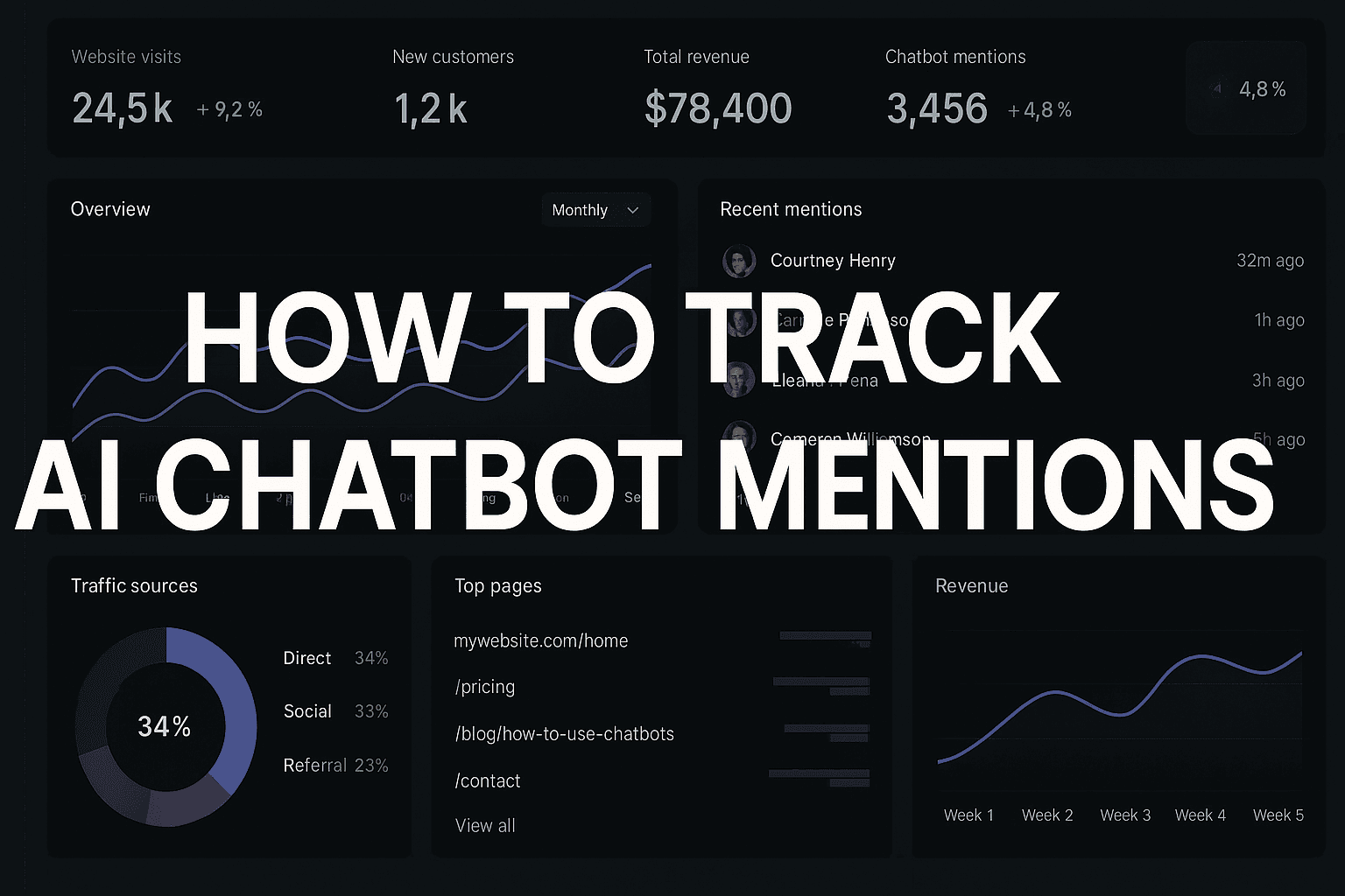 Featured image for: How To Track AI Chatbot Mentions: The Marketer's Guide To Monitoring Your Brand In Chatgpt And Claude