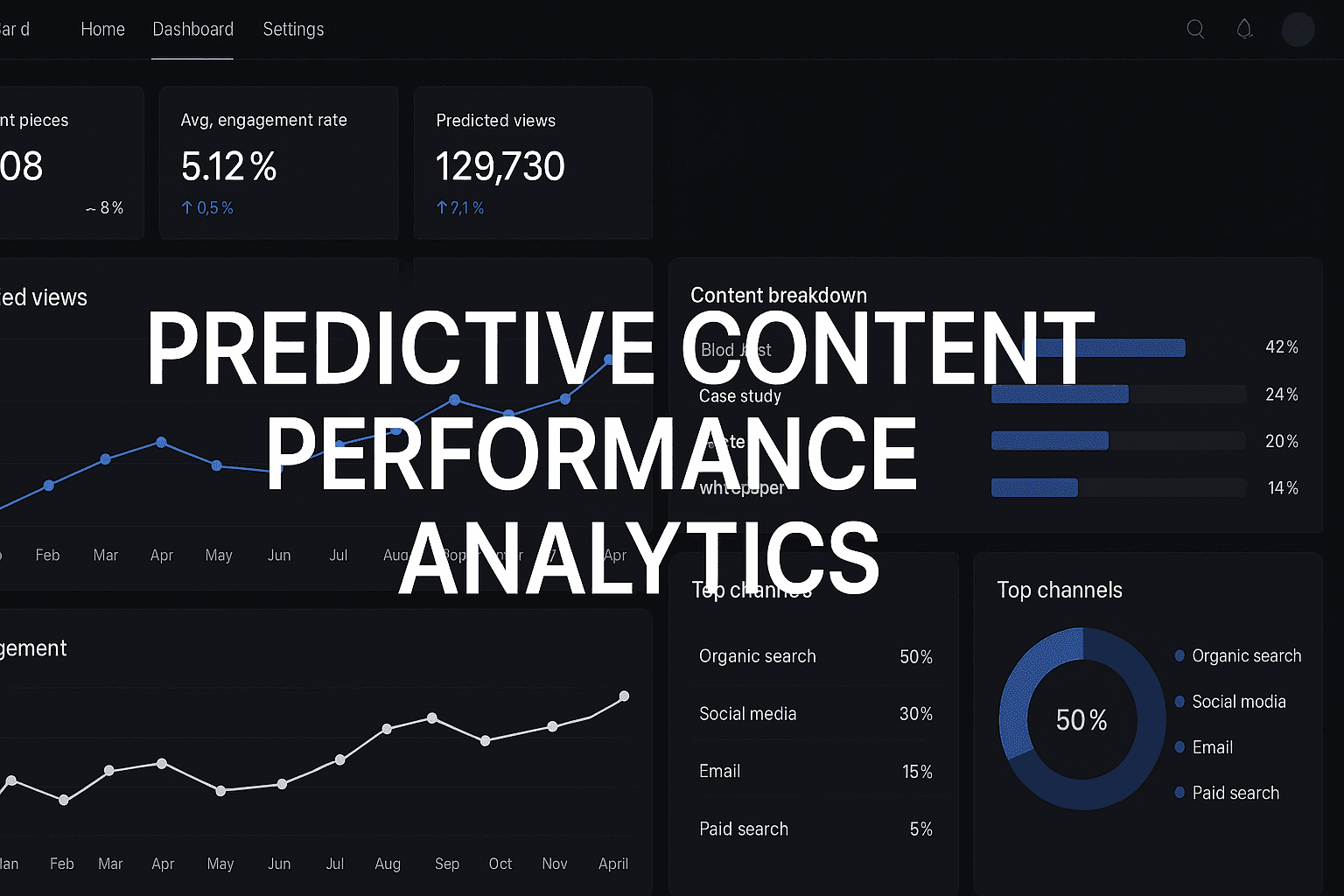 Featured image for: Predictive Content Performance Analytics Explained: How To Forecast Content Success Before You Hit Publish