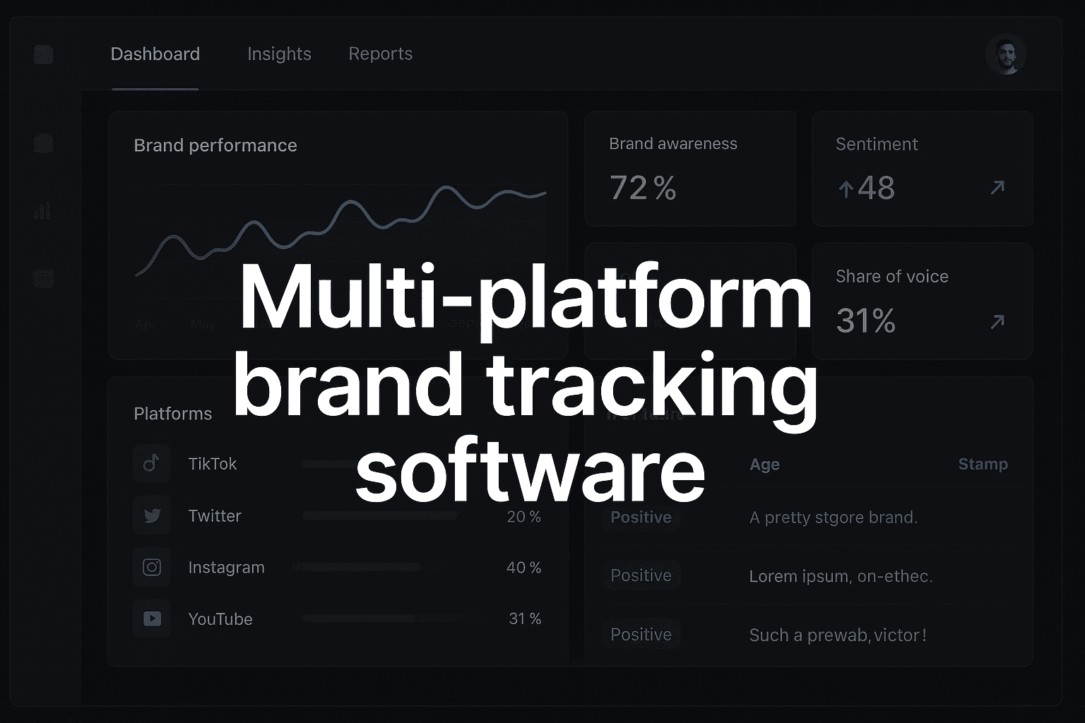Featured image for: 7 Best Multi-Platform Brand Tracking Software To Monitor Your Brand Everywhere