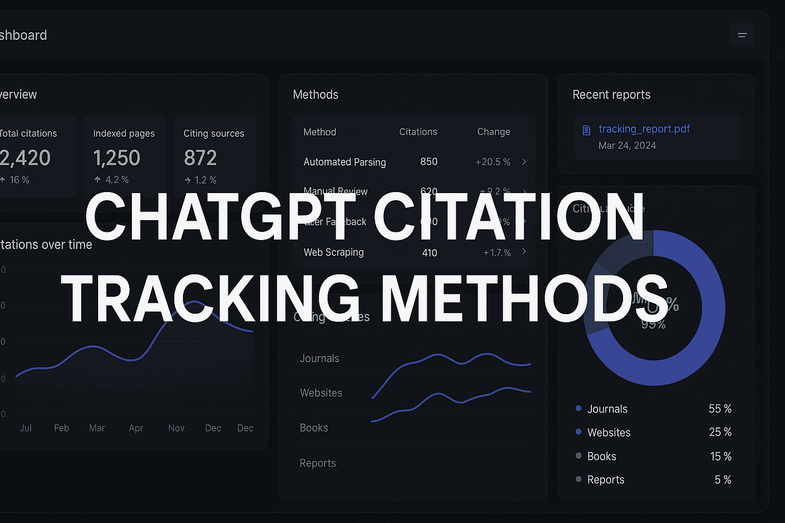 Featured image for: Chatgpt Citation Tracking Methods: How To Monitor And Optimize Your AI Visibility Like A Pro