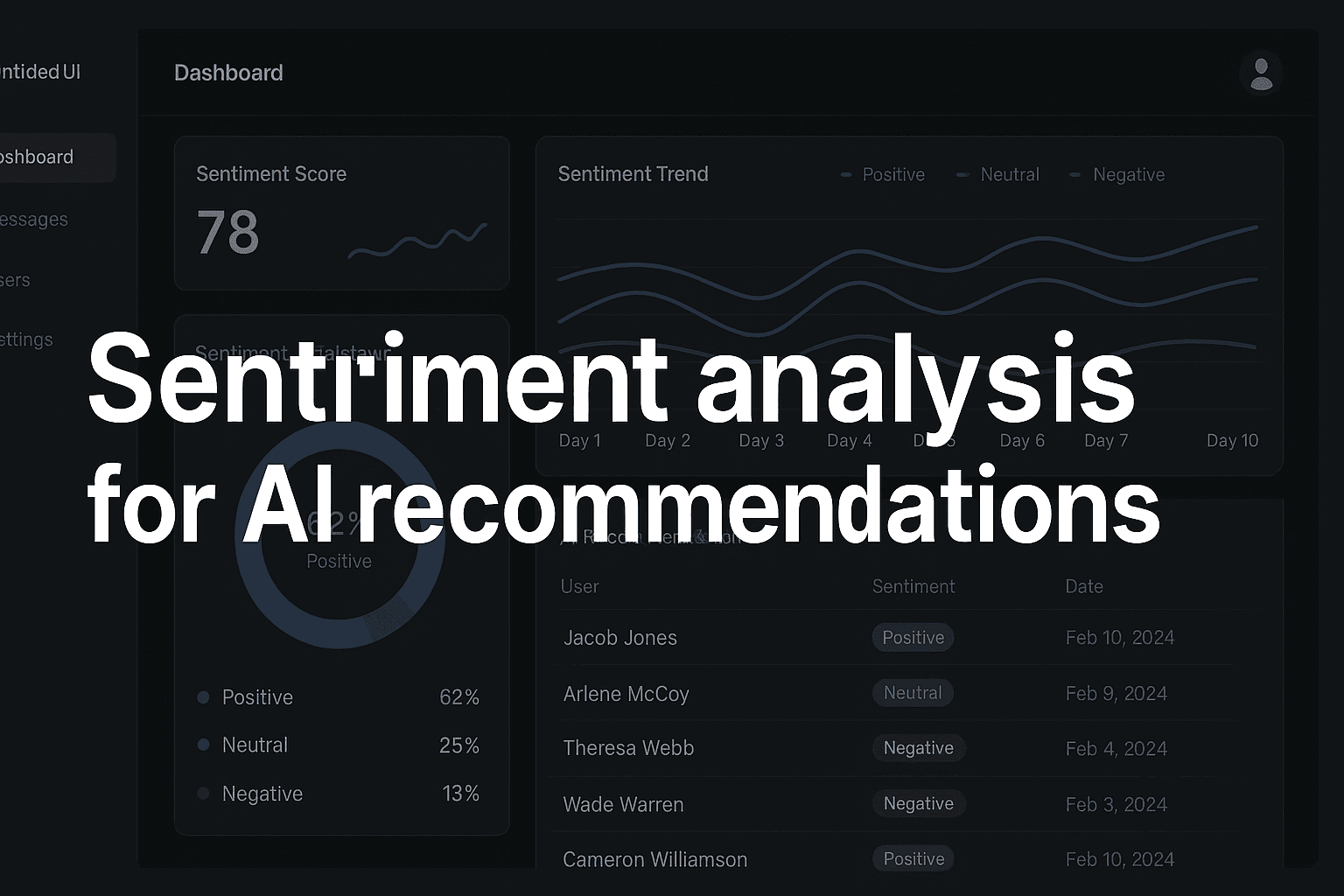 Featured image for Sentiment Analysis For AI Recommendations: How Emotional Intelligence Makes AI Smarter