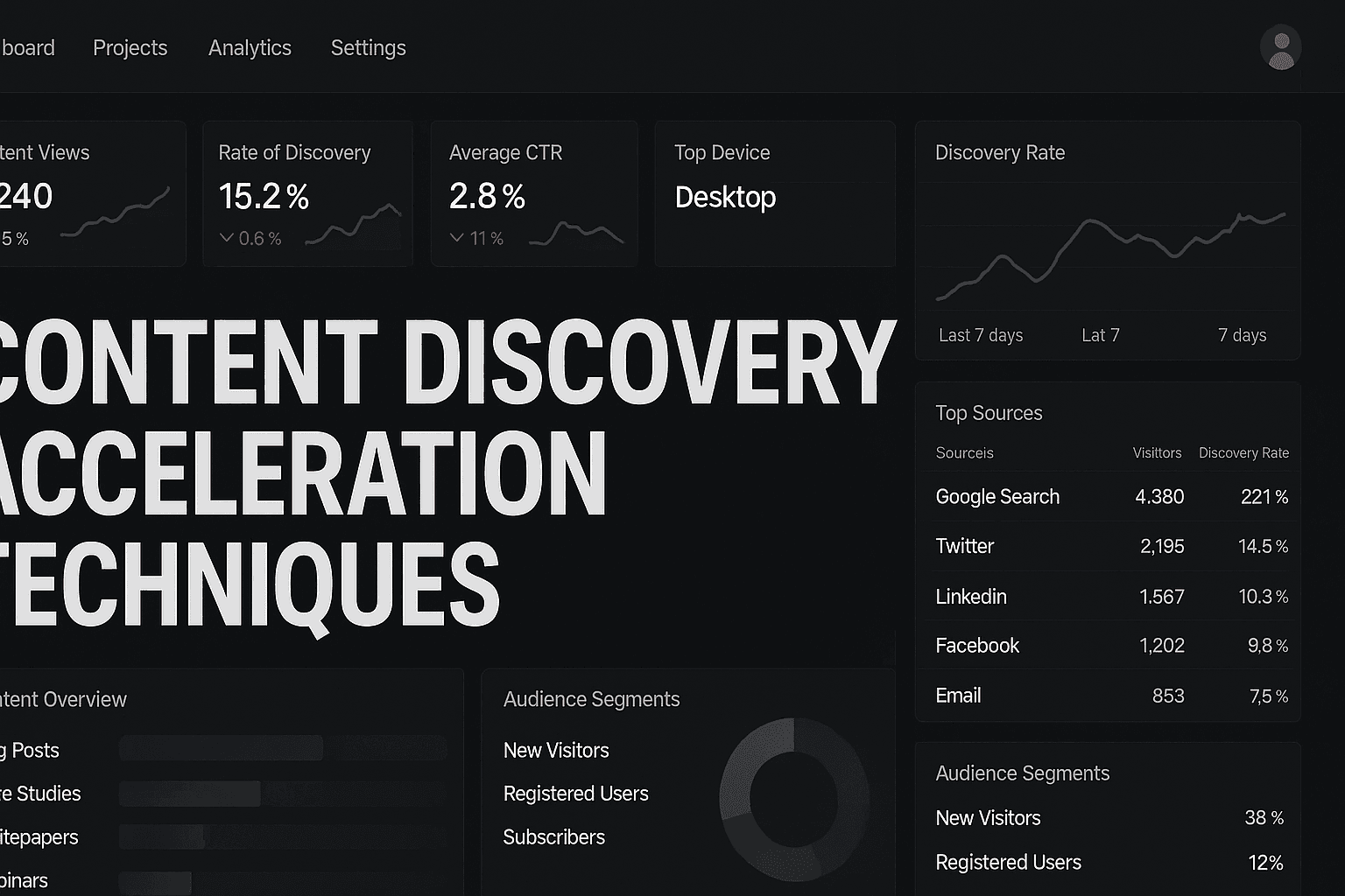 Featured image for: 4 Content Discovery Acceleration Techniques That Get Your Content Found Fast