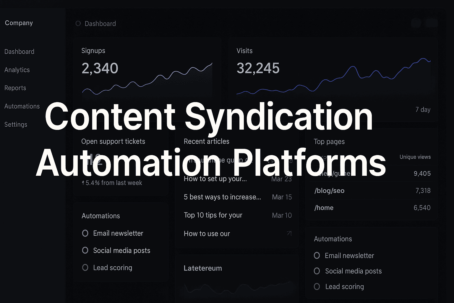Featured image for: 8 Best Content Syndication Automation Platforms To Amplify Your Reach In 2026