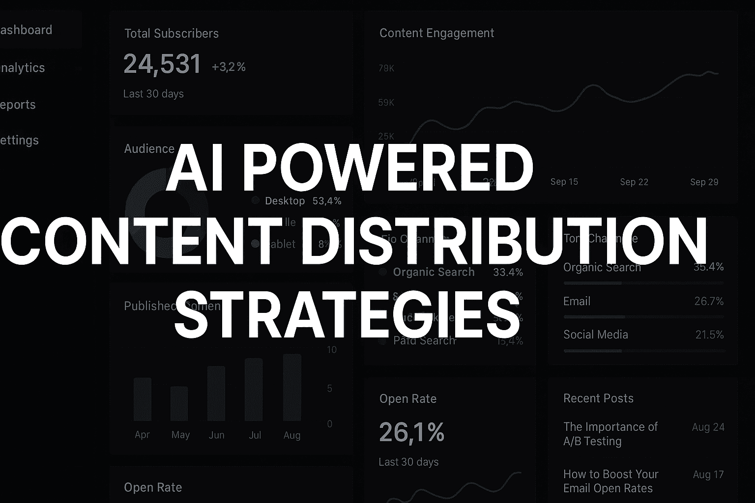 Featured image for: 5 Best AI Powered Content Distribution Strategies To Maximize Reach In 2026