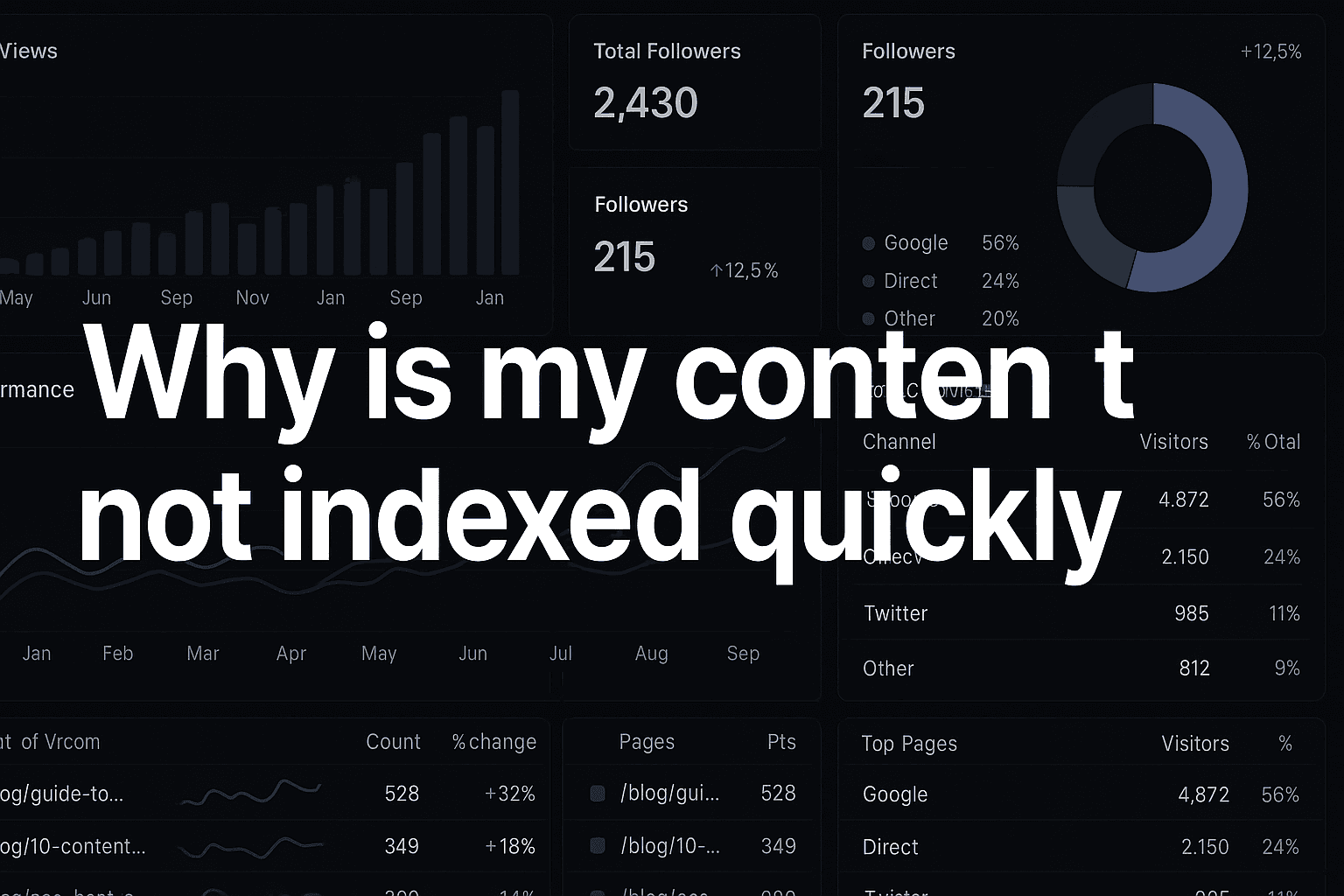Featured image for: Why Is My Content Not Indexed Quickly: The Technical Barriers Costing You Traffic And Revenue