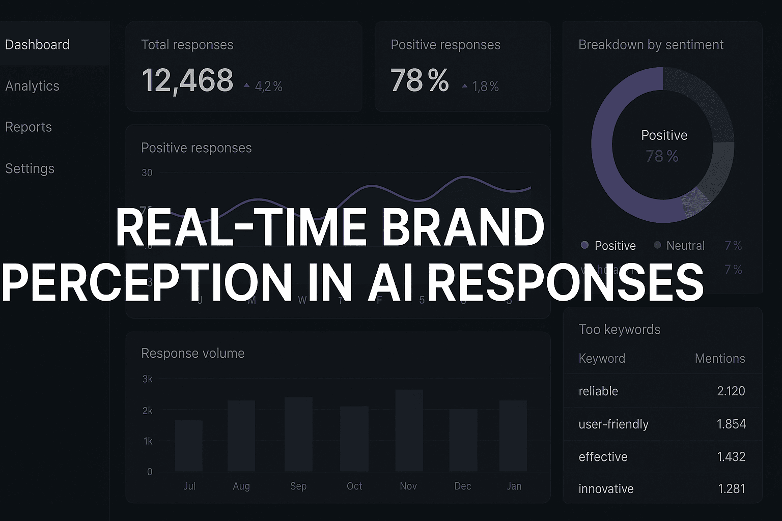 Featured image for: Real Time Brand Perception In AI Responses: How AI Models Form Opinions About Your Brand