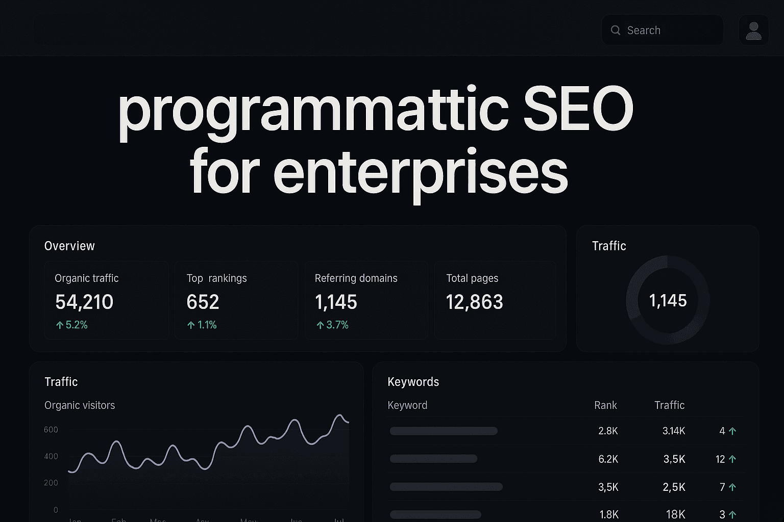 Featured image for: Programmatic SEO For Enterprises: How To Scale Content Production From 1,000 To 50,000 Pages