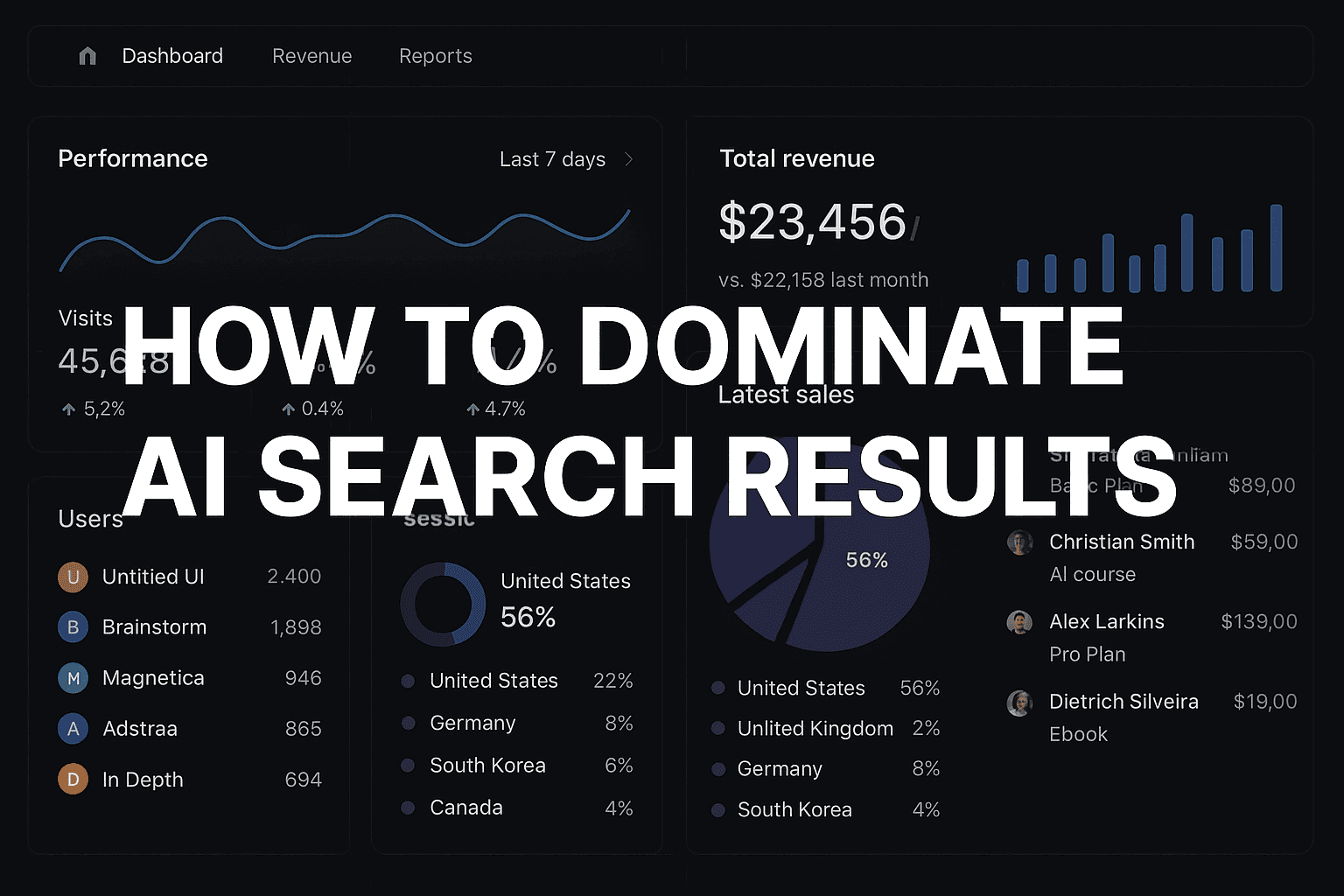 Featured image for: How To Dominate AI Search Results: The Complete System For Getting Your Brand Recommended By Chatgpt