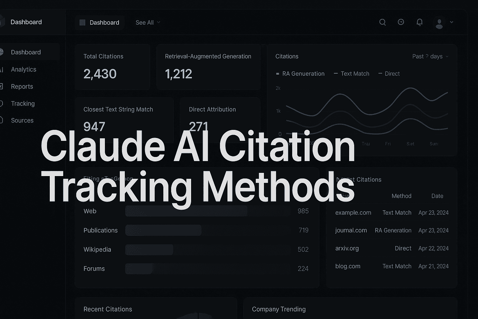 Featured image for: Claude AI Citation Tracking Methods Explained: How To Monitor And Measure Your Content's AI Impact