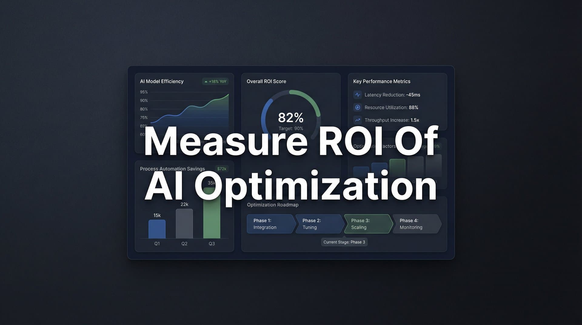 Featured image for: How to Measure ROI of AI Optimization: A Complete Framework for Marketers
