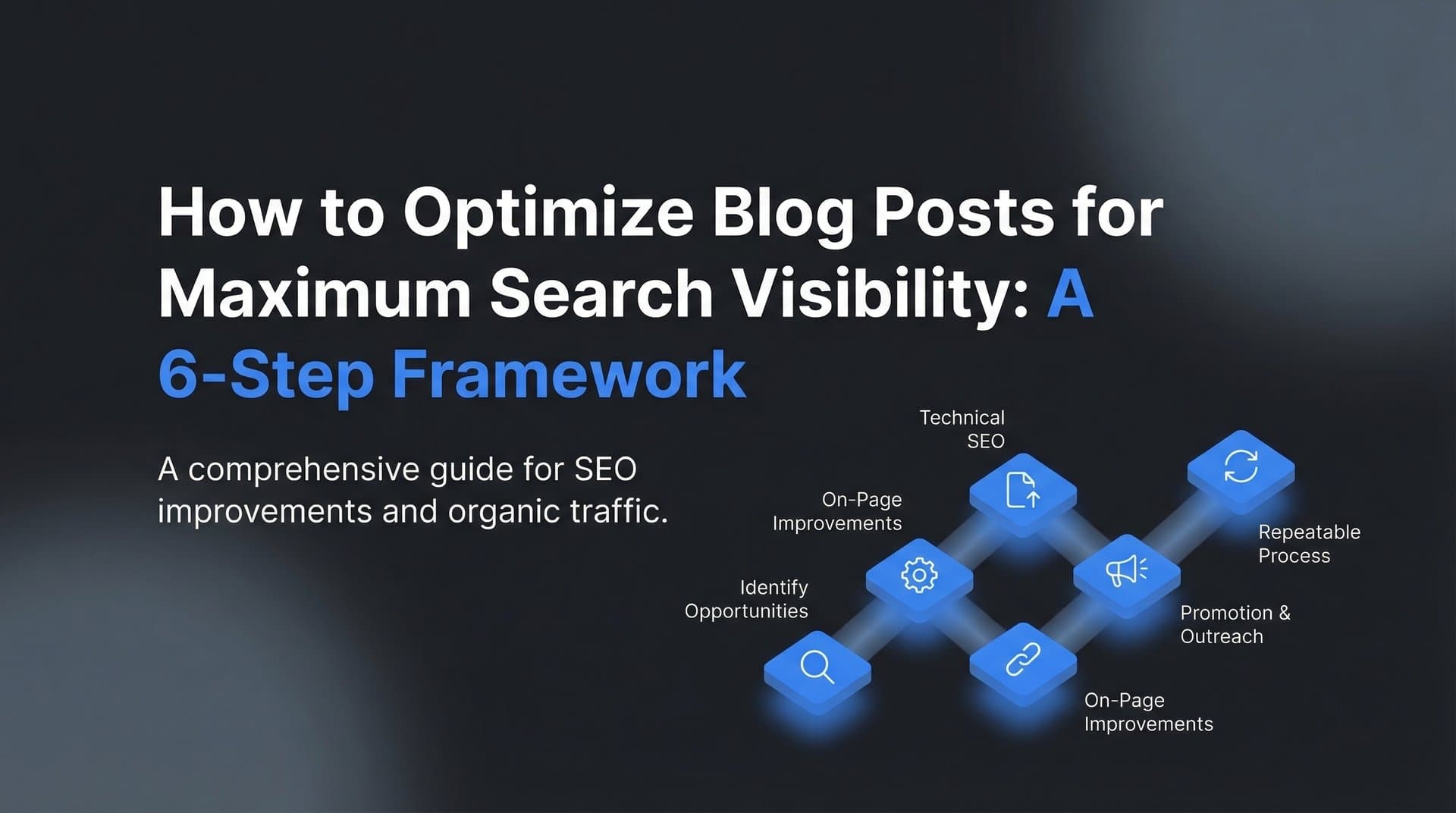 Featured image for: How to Optimize Blog Posts for Maximum Search Visibility: A 6-Step Framework