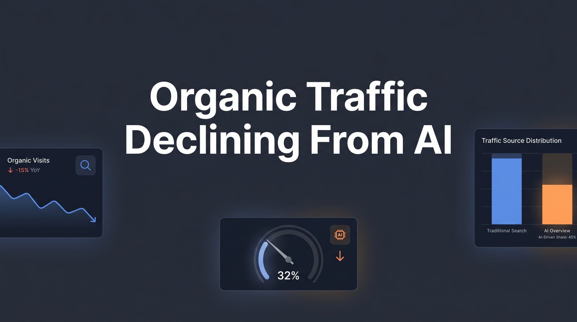 Featured image for: Organic Traffic Declining from AI: Why It's Happening and How to Adapt