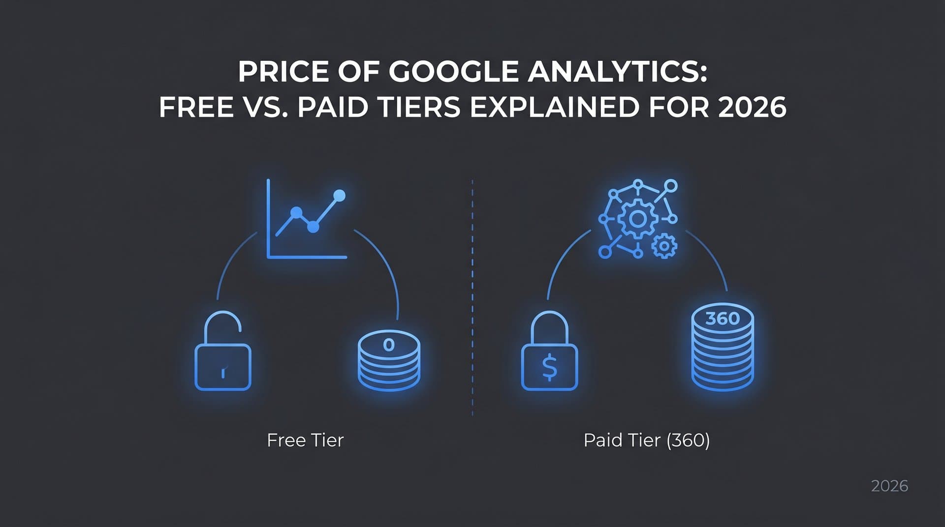 Featured image for: Price of Google Analytics: Free vs. Paid Tiers Explained for 2026