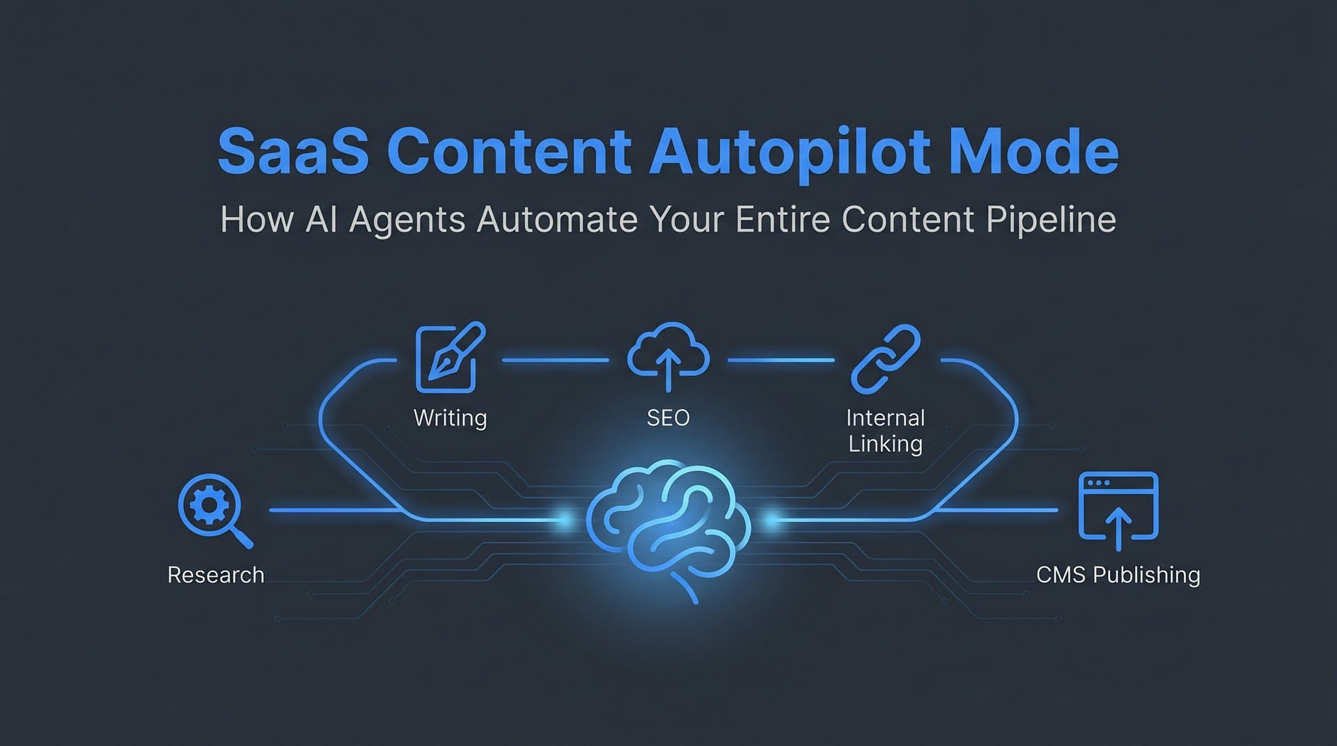 Featured image for: SaaS Content Autopilot Mode: How AI Agents Automate Your Entire Content Pipeline