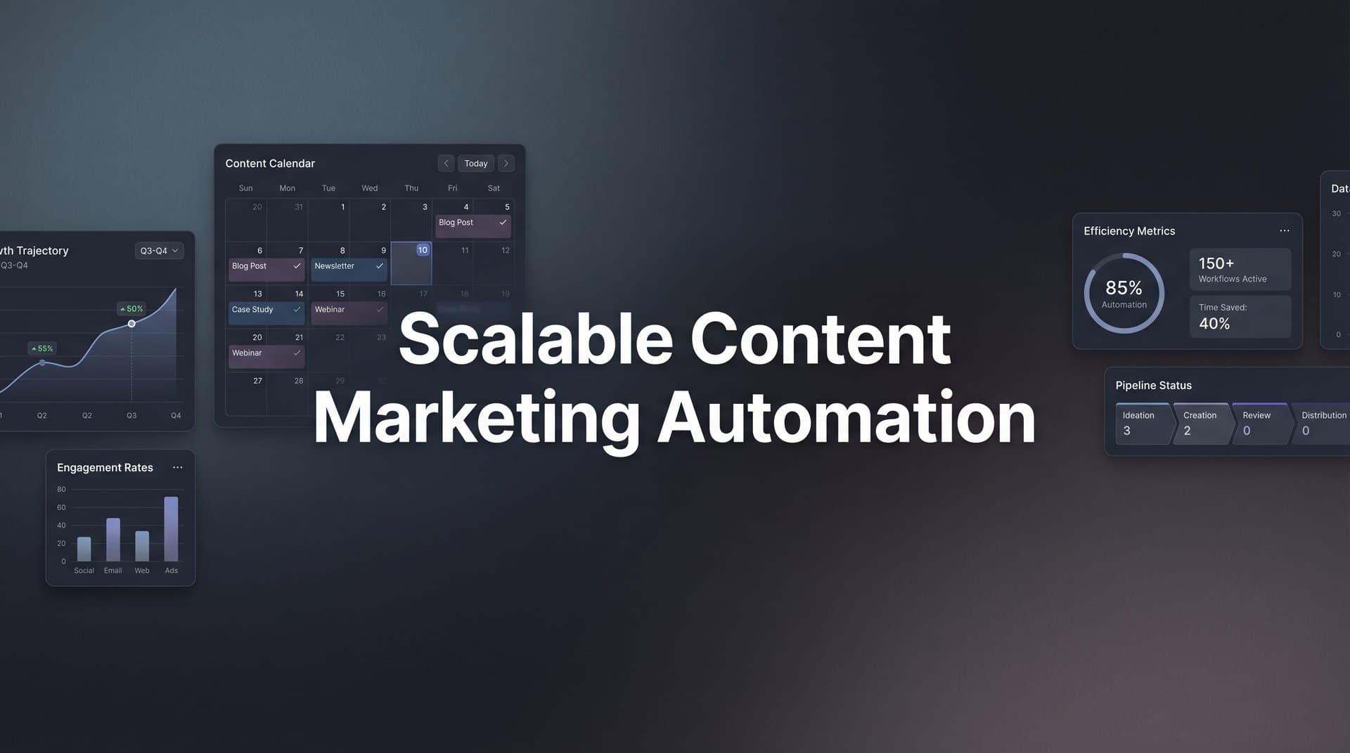 Featured image for: Scalable Content Marketing Automation: The Complete Guide to Growing Output Without Growing Headcount