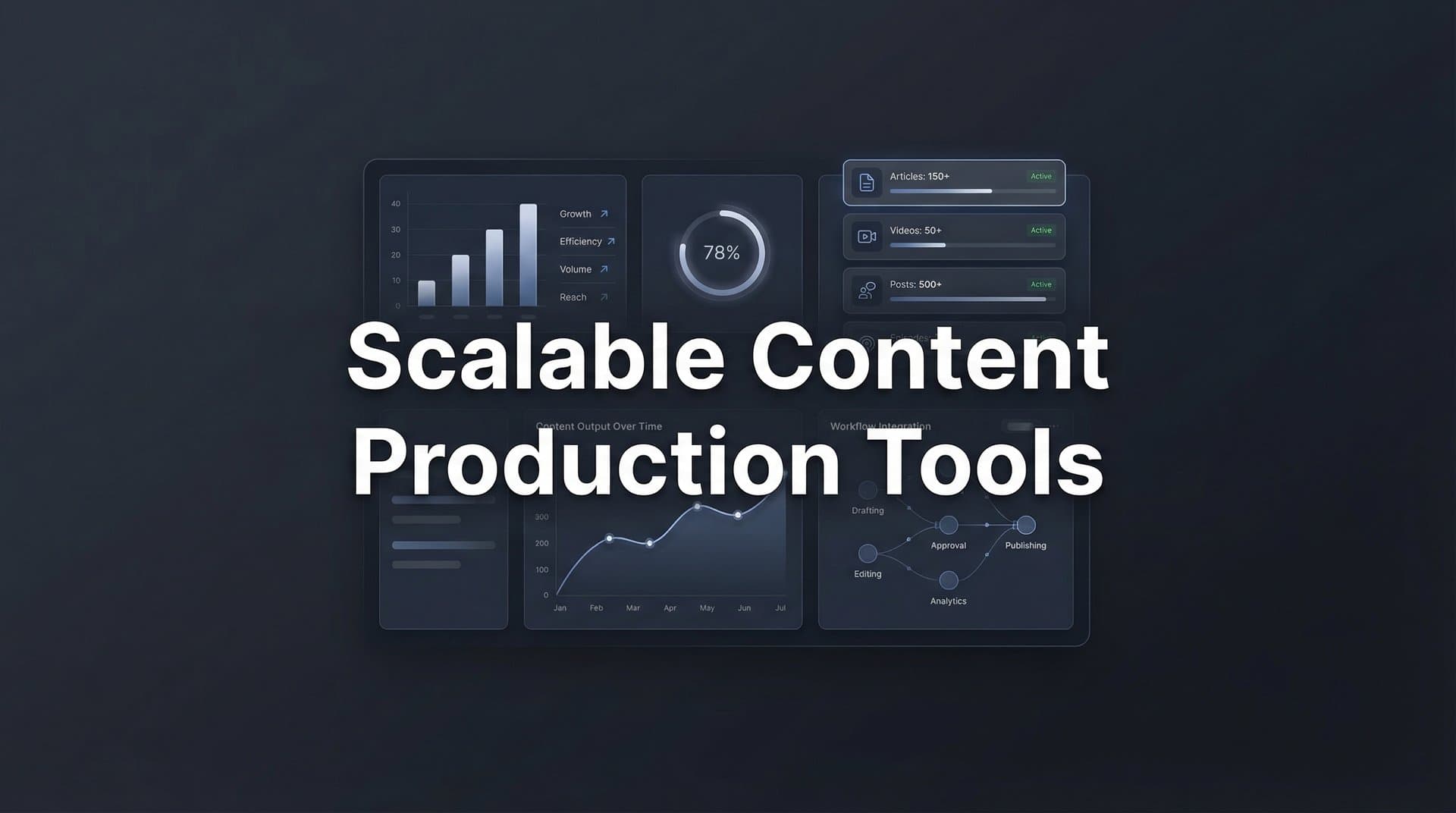 Featured image for: 9 Best Scalable Content Production Tools for Growing Teams in 2026
