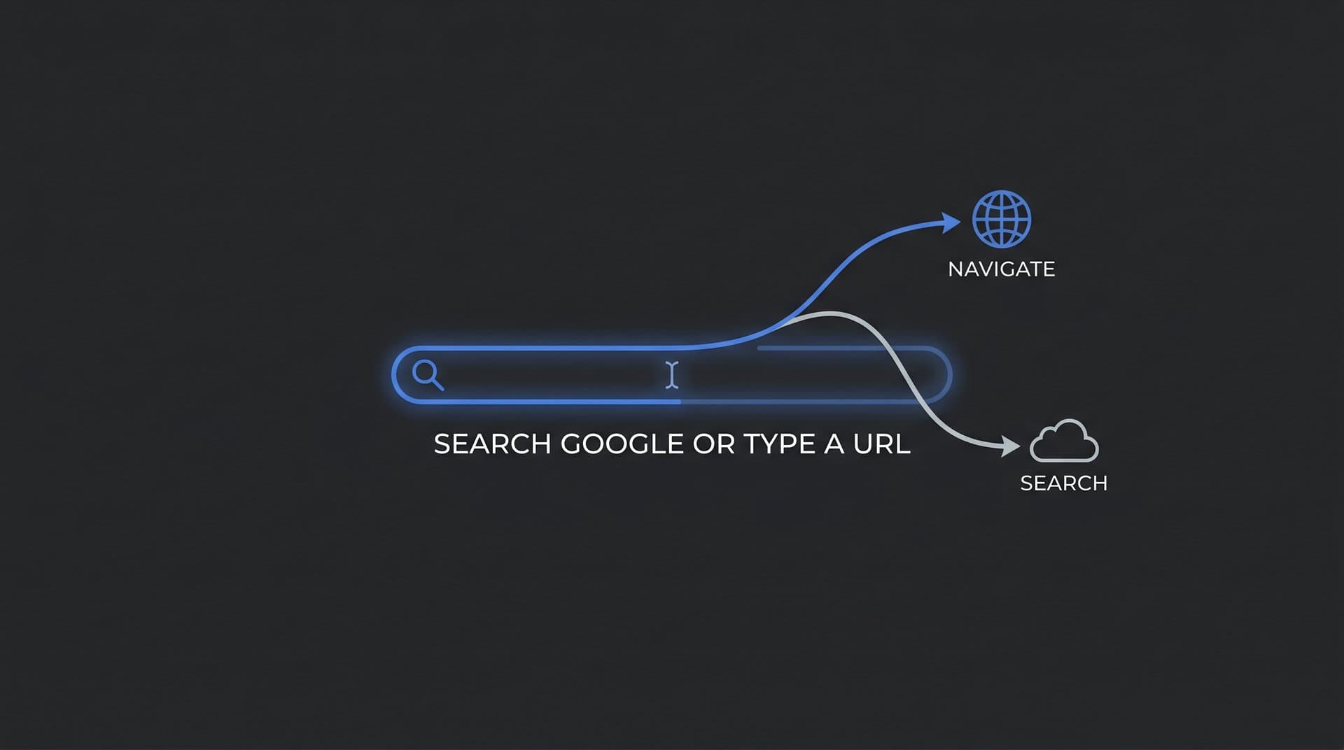 Featured image for: Search Google or Type a URL: What It Means and How to Use Your Browser's Address Bar Like a Pro