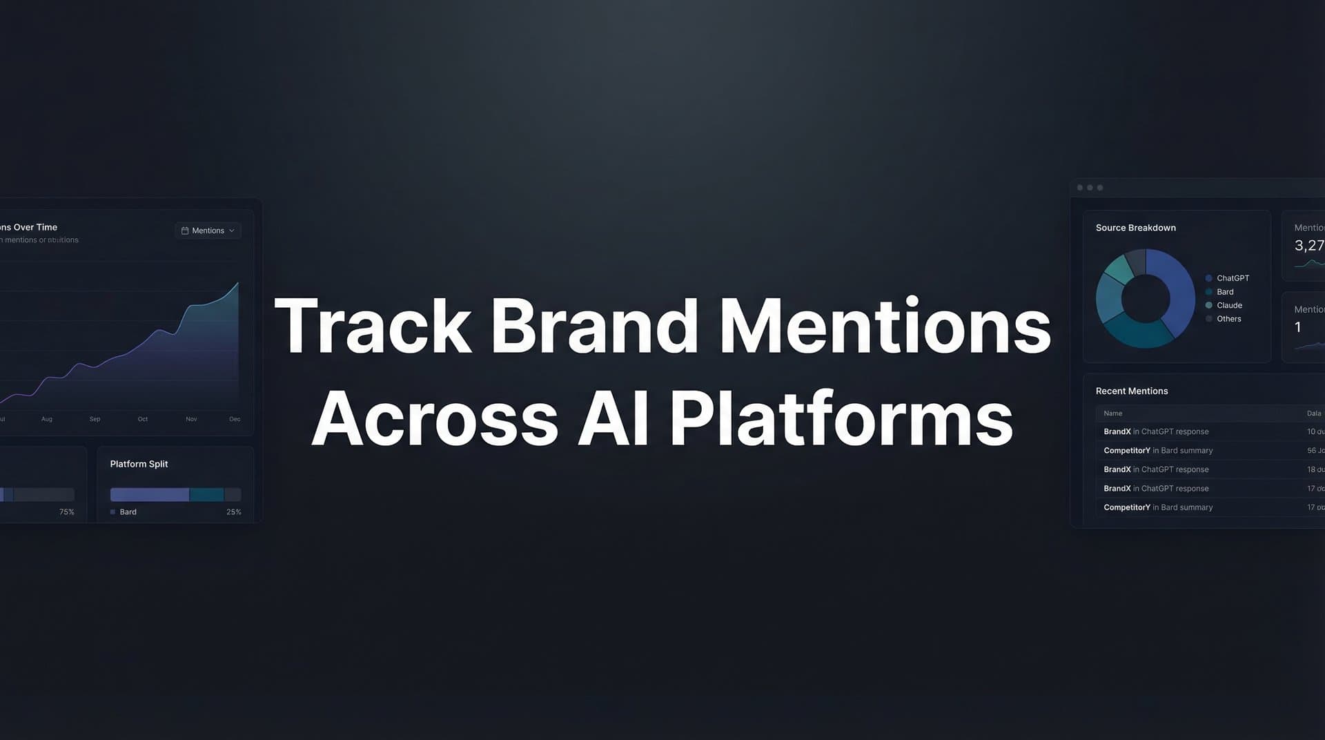 Featured image for: 9 Best Tools to Track Brand Mentions Across AI Platforms in 2026