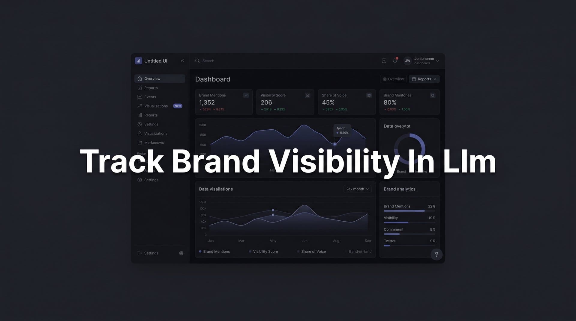 Featured image for: How to Track Brand Visibility in LLMs: A Step-by-Step Guide
