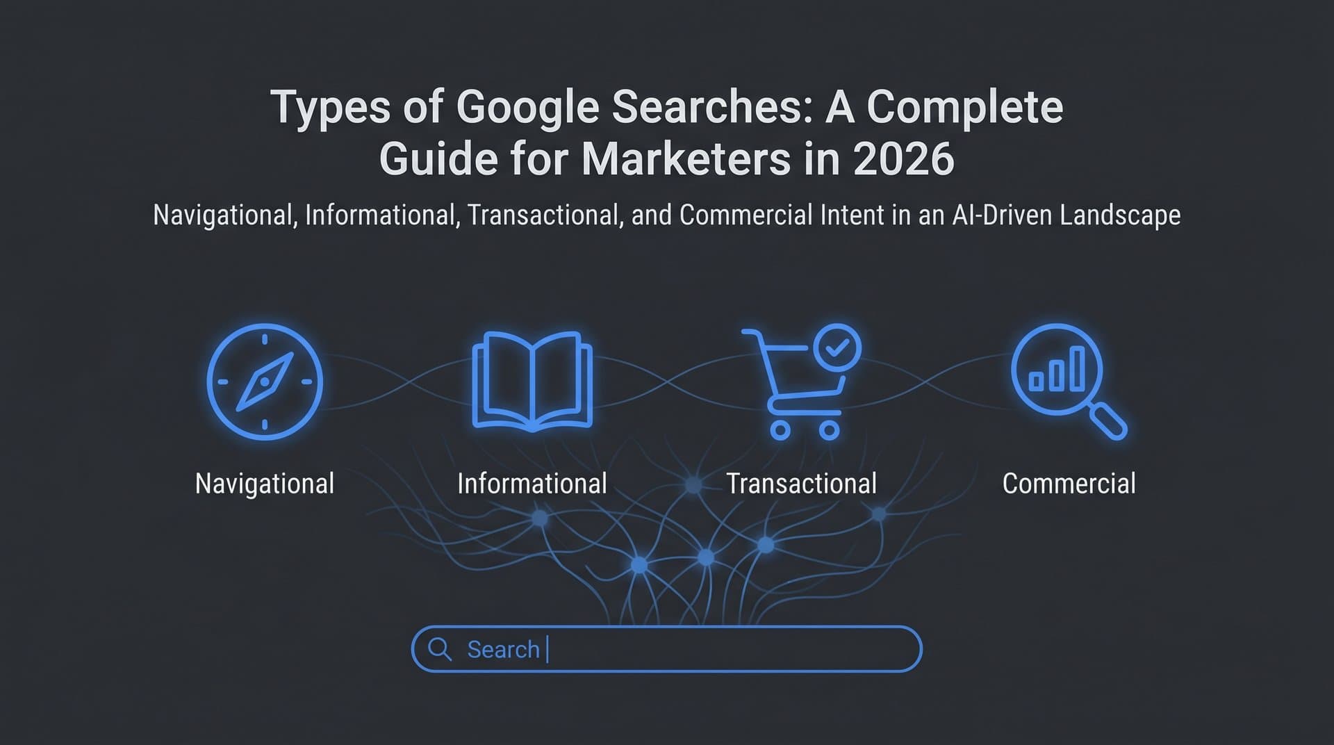 Featured image for: Types of Google Searches: A Complete Guide for Marketers in 2026