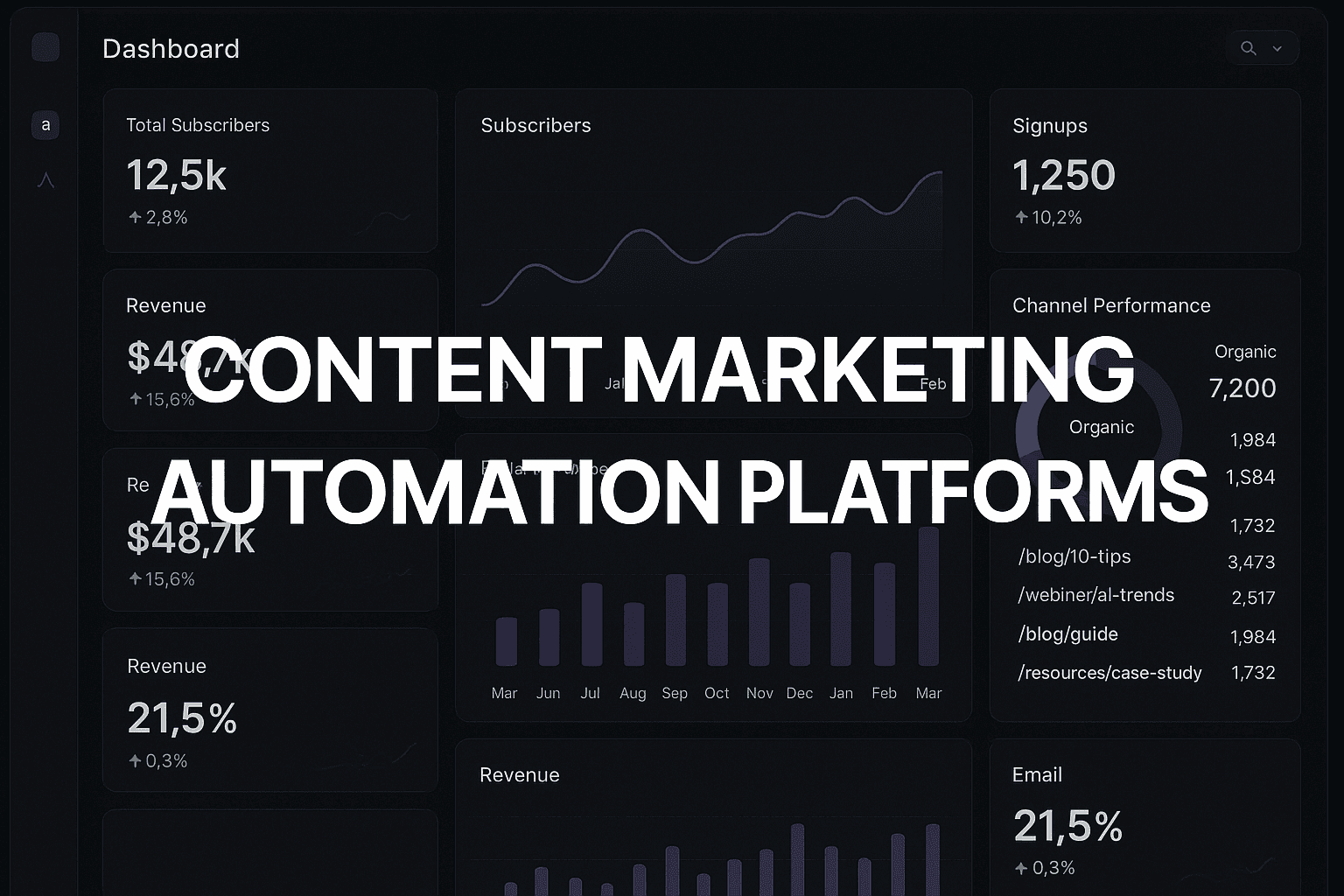 Featured image for: 7 Best Content Marketing Automation Platforms To Scale Your Strategy In 2026