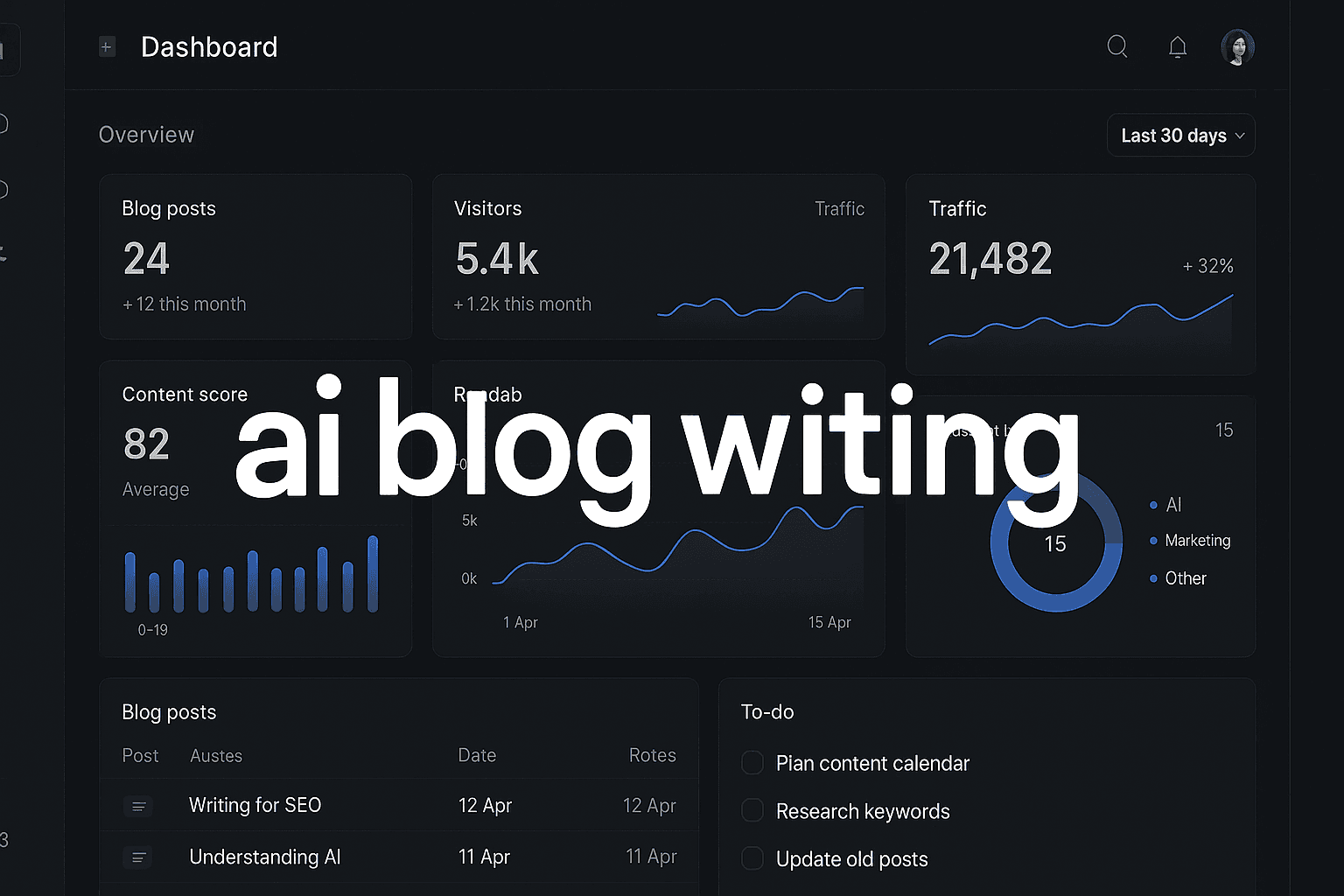 Featured image for: AI Blog Writing: How To Scale Your Content Output Without Sacrificing Quality